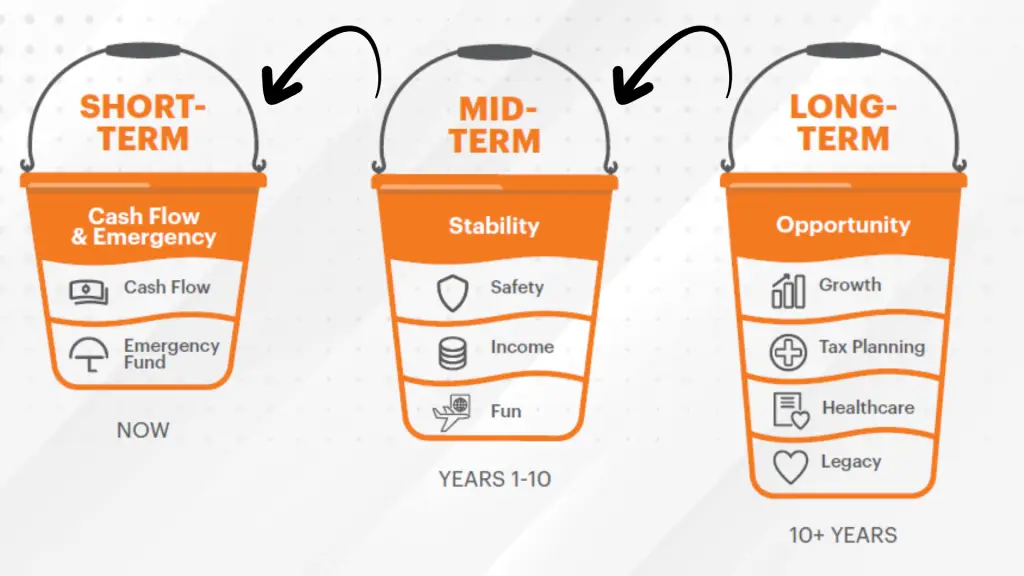 Retirement Transition Blueprint Give Every Asset a Job Money Moving